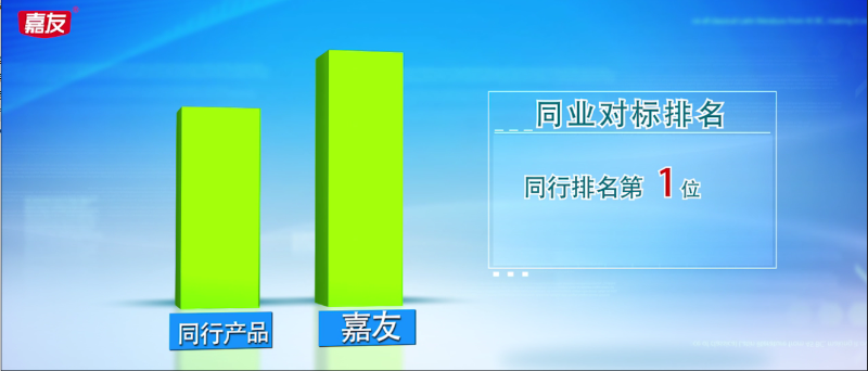 Ag亞洲集團食品逐漸壯大的市場規模