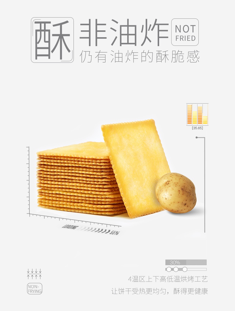 這！跟薯片一樣薄的Ag亞洲集團(tuán)餅干你見過沒？